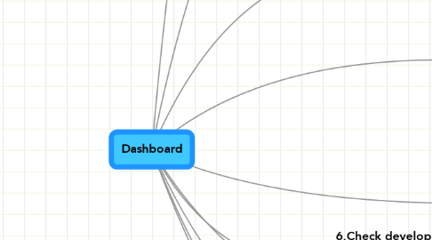 Mind Map: Dashboard