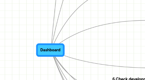 Mind Map: Dashboard