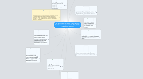 Mind Map: Los Alimentos De Mi Región Y Su composision desde la química organica Daniela Vélez CICLO 6 UNAD CEAD ACACIAS