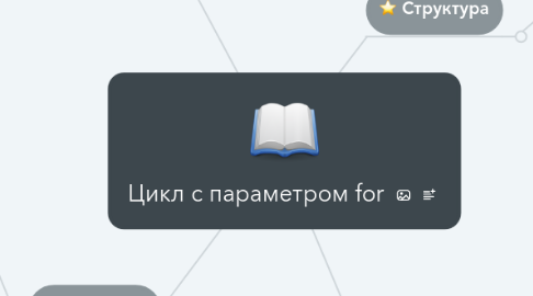 Mind Map: Цикл с параметром for