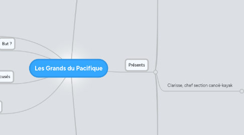 Mind Map: Les Grands du Pacifique