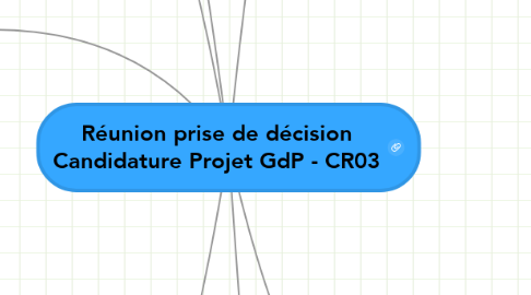 Mind Map: Réunion prise de décision Candidature Projet GdP - CR03