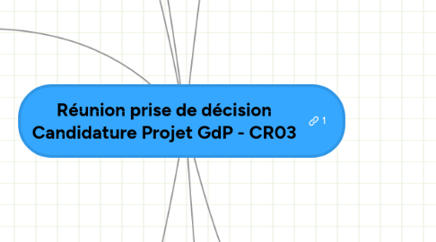 Mind Map: Réunion prise de décision Candidature Projet GdP - CR03