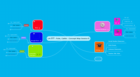 Mind Map: LAI 577 - Fulle, Caitlin - Concept Map Session 6