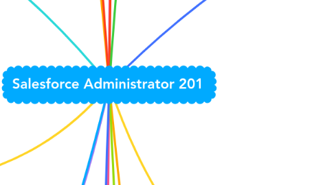 Mind Map: Salesforce Administrator 201