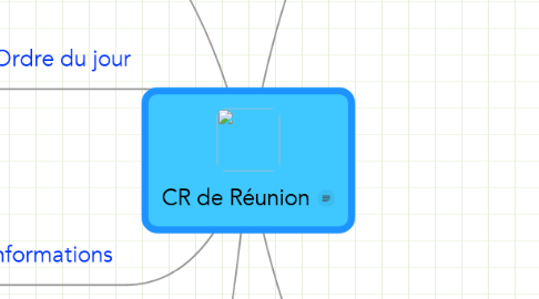 Mind Map: CR de Réunion