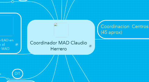 Mind Map: Coordinador MAD Claudio Herrero