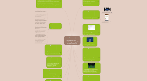 Mind Map: Pejlemærker vedr. medialiseringsstrategi på     Ørkildskolen 2014