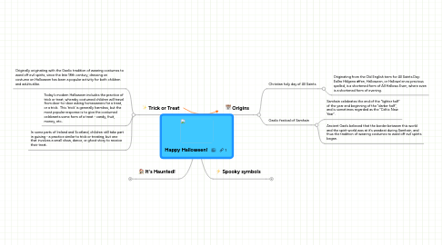 Mind Map: Happy Halloween!