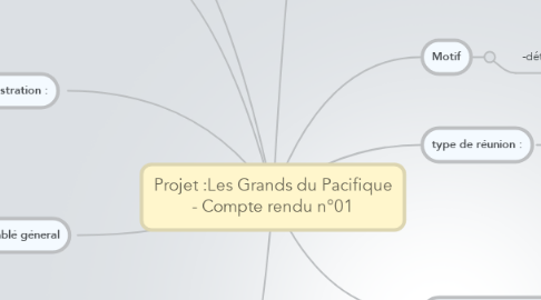 Mind Map: Projet :Les Grands du Pacifique - Compte rendu n°01