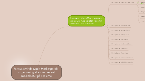 Mind Map: Rantzausminde Skole Mediespor.dk - organisering af en kommunal mediekultur på skolerne