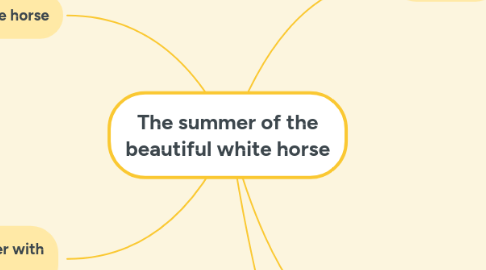 Mind Map: The summer of the beautiful white horse
