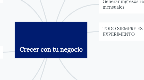 Mind Map: Crecer con tu negocio