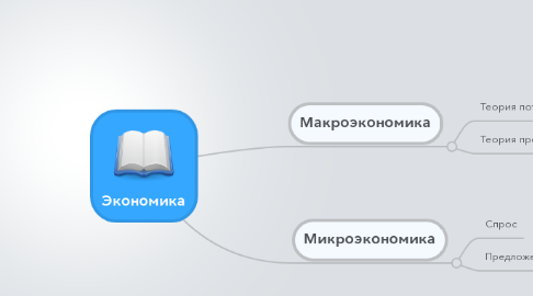 Mind Map: Экономика