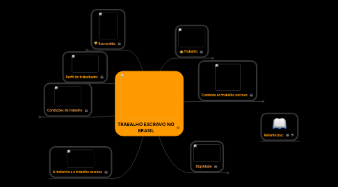 Mind Map: TRABALHO ESCRAVO NO BRASIL