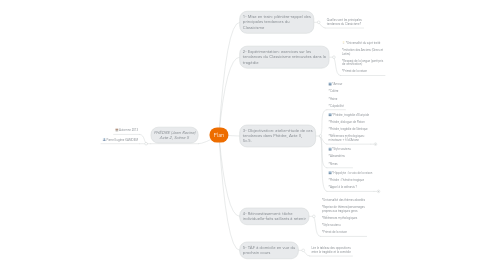 Mind Map: Plan