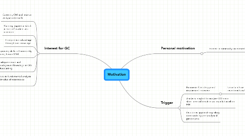 Mind Map: Motivation