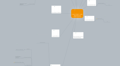 Mind Map: CONDUCTISMO  COMO PROGRAMA DE INVESTIGACIÓN