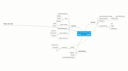 Mind Map: O&G Operations What do they do?