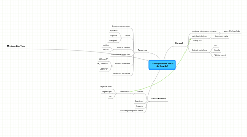 Mind Map: O&G Operations  What do they do?