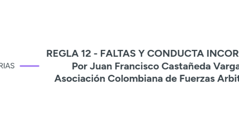 Mind Map: REGLA 12 - FALTAS Y CONDUCTA INCORRECTA Por Juan Francisco Castañeda Vargas Asociación Colombiana de Fuerzas Arbitrales