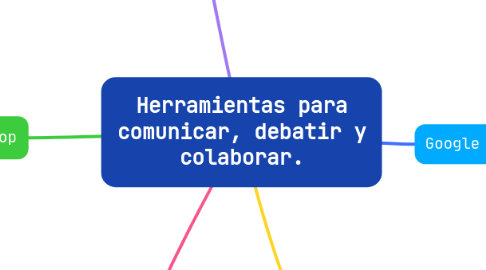 Mind Map: Herramientas para comunicar, debatir y colaborar.