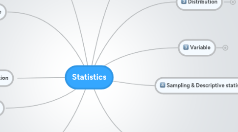 Mind Map: Statistics