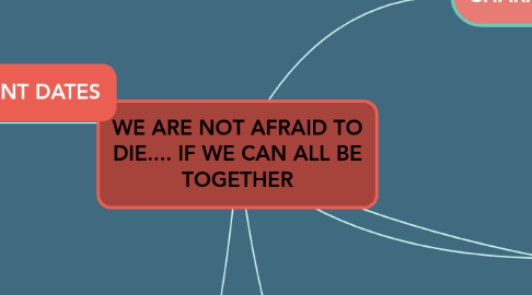 Mind Map: WE ARE NOT AFRAID TO DIE.... IF WE CAN ALL BE TOGETHER
