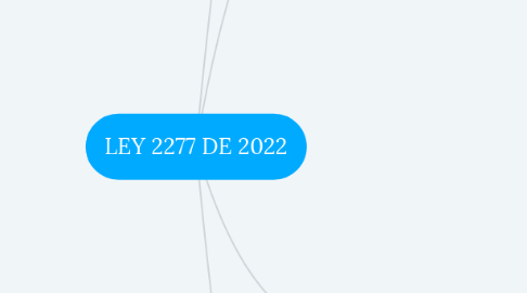 Mind Map: LEY 2277 DE 2022