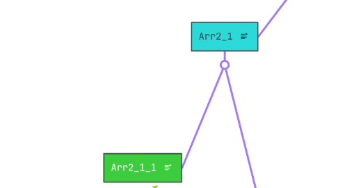 Mind Map: Arr0