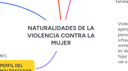 Mind Map: NATURALIDADES DE LA VIOLENCIA CONTRA LA MUJER