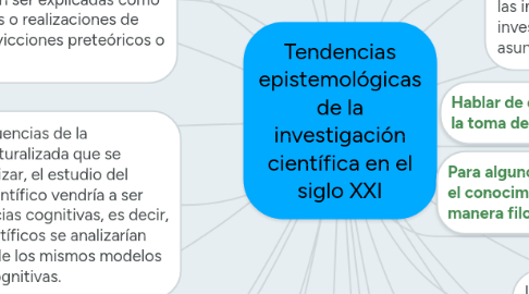 Mind Map: Tendencias epistemológicas de la investigación científica en el siglo XXI