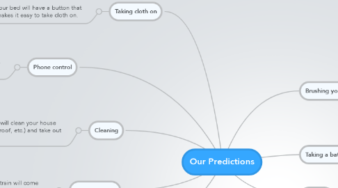 Mind Map: Our Predictions