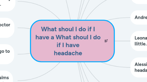 Mind Map: What shoul I do if I have a What shoul I do if I have headache