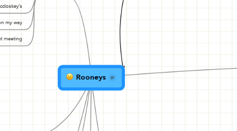 Mind Map: Rooneys