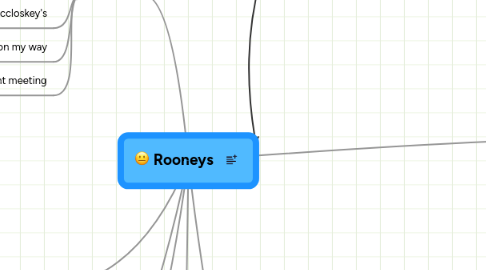 Mind Map: Rooneys