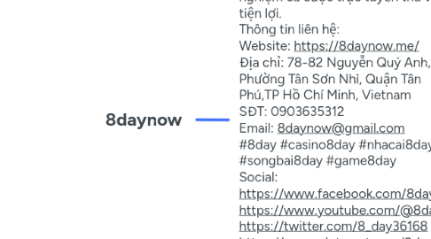 Mind Map: 8daynow