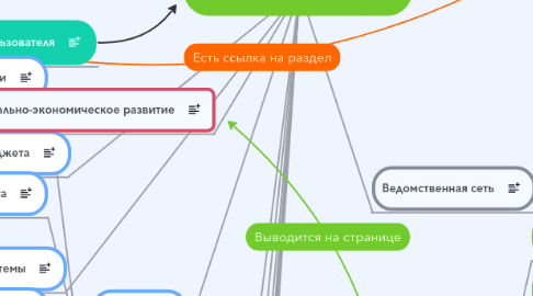 Mind Map: Аналитическая часть