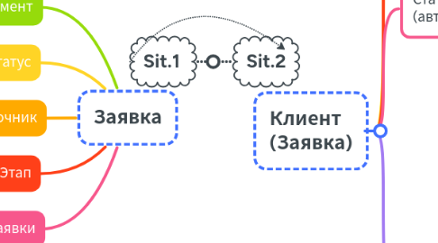 Mind Map: Заявка