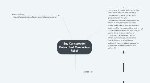 Mind Map: Buy Carisoprodol Online: Fast Muscle Pain Relief