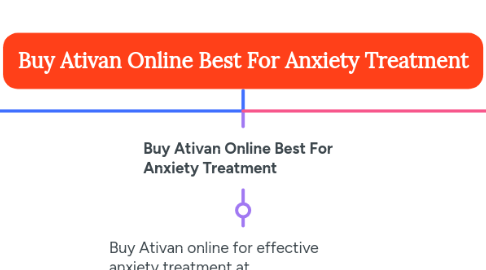 Mind Map: Buy Ativan Online Best For Anxiety Treatment