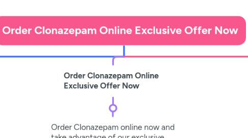 Mind Map: Order Clonazepam Online Exclusive Offer Now