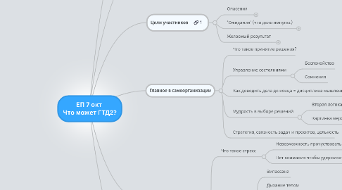 Mind Map: ЕП 7 окт Что может ГТД2?