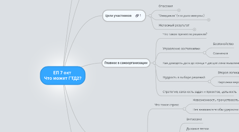 Mind Map: ЕП 7 окт  Что может ГТД2?