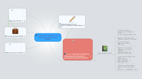 Mind Map: "Публікація наукової статті у науково-метричній базі Scopus"