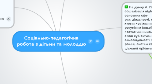 Mind Map: Соціально-педагогічна робота з дітьми та молоддю