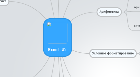 Mind Map: Excel