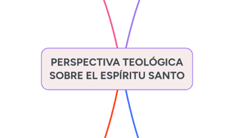 Mind Map: PERSPECTIVA TEOLÓGICA SOBRE EL ESPÍRITU SANTO