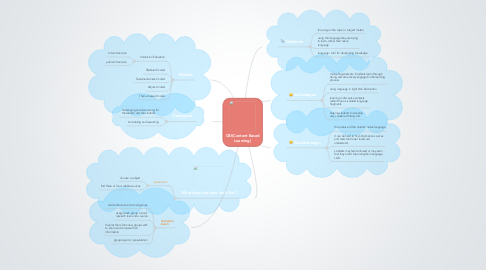 Mind Map: CBI(Content Based Learning)