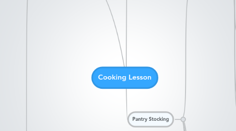 Mind Map: Cooking Lesson